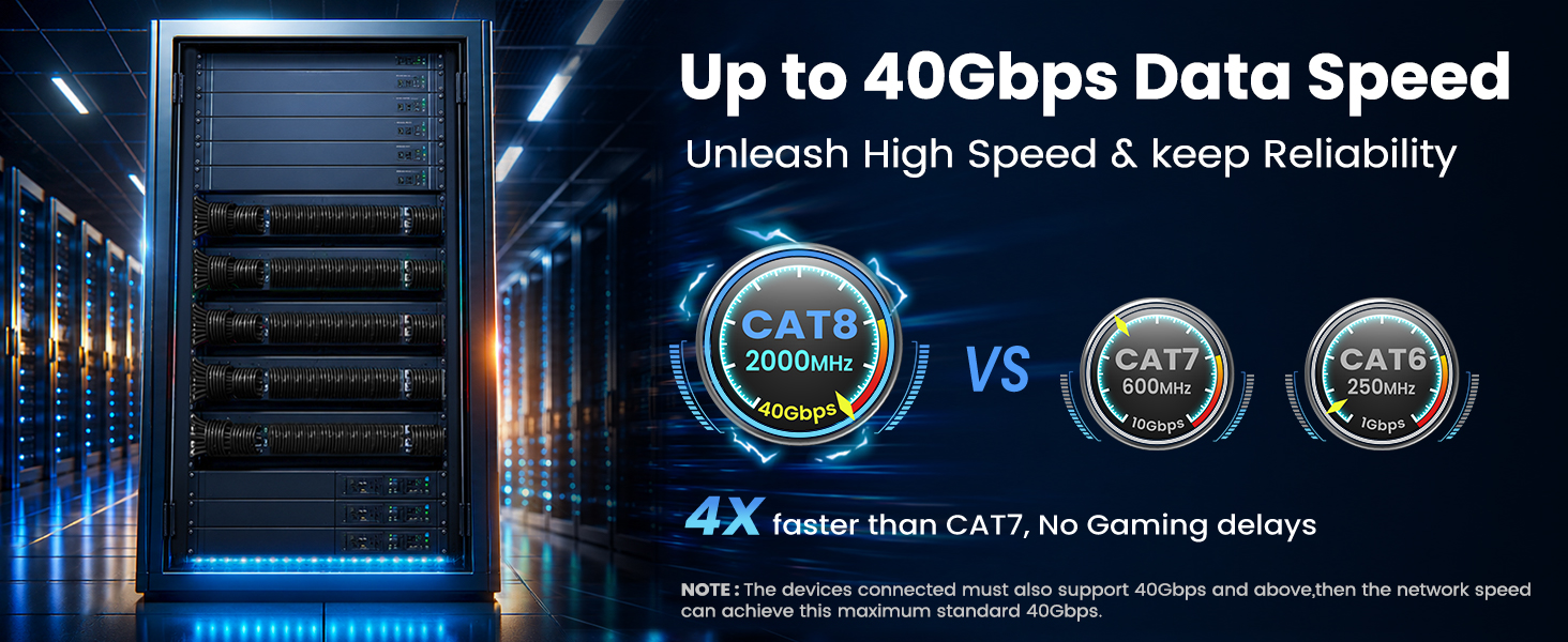CAT8 ethernet cable