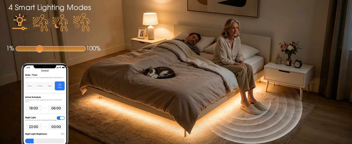 Ameistor Smart Strip Light with 4 Lighting Modes