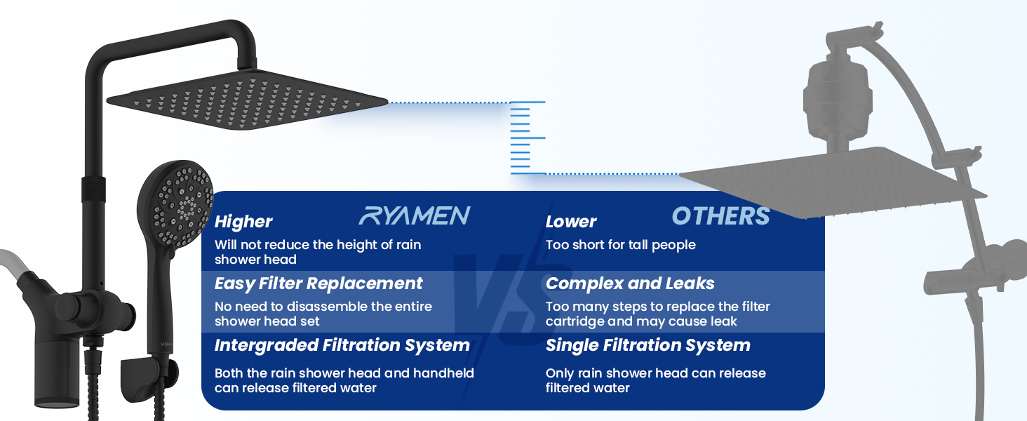 10 INCH RYAMEN SHOWER HEAD COMBO