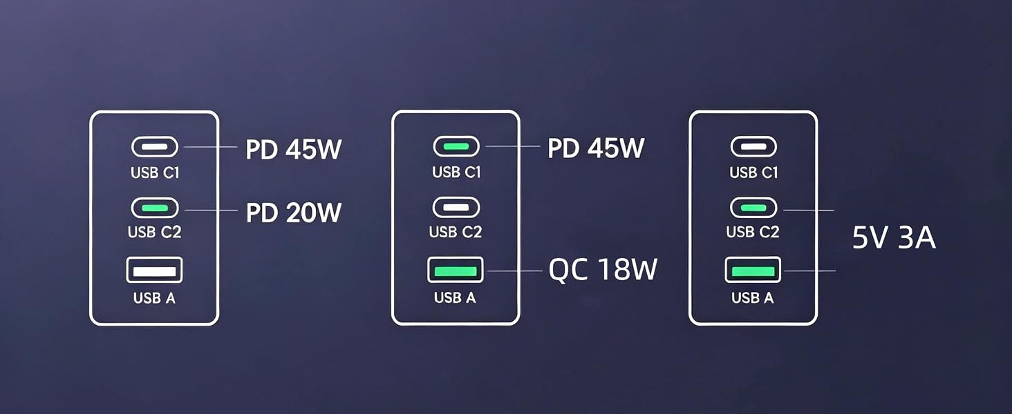 super fast charger