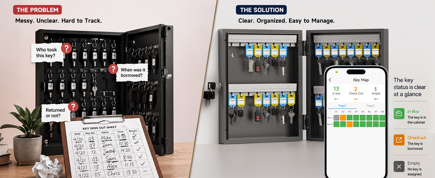how to use wehere key management system