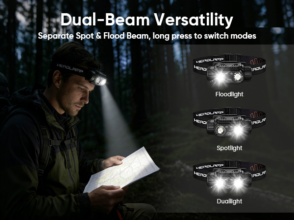 head lights for forehead