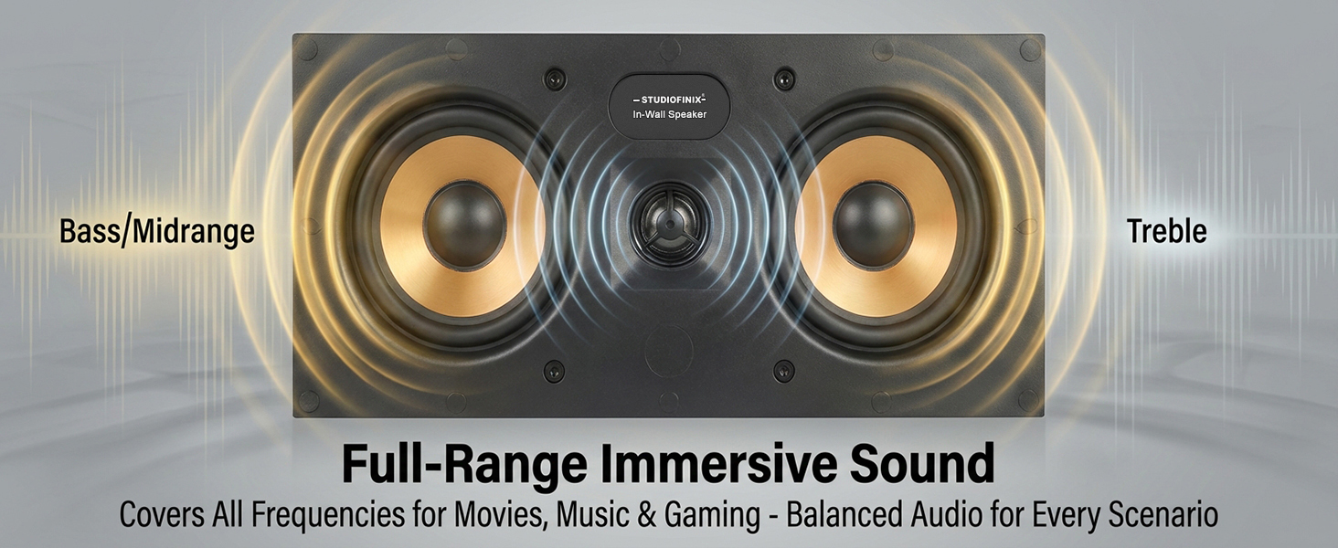 in-Wall Speakers