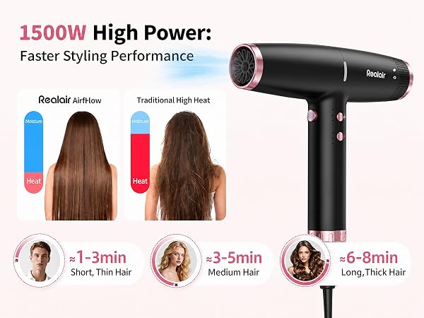 Ionic hair dryer with negative ions for frizz control shiny smooth hair moisturizing hair care