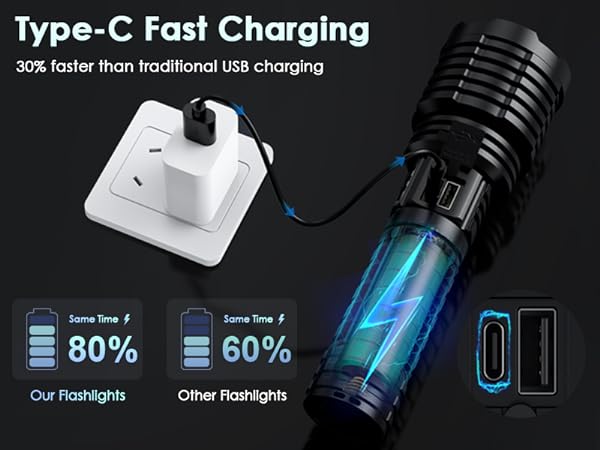 Rechargeable Flashlights With Type-C Fast Charging