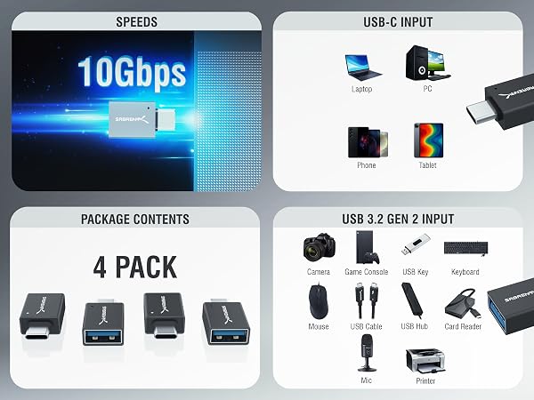 10GBPs