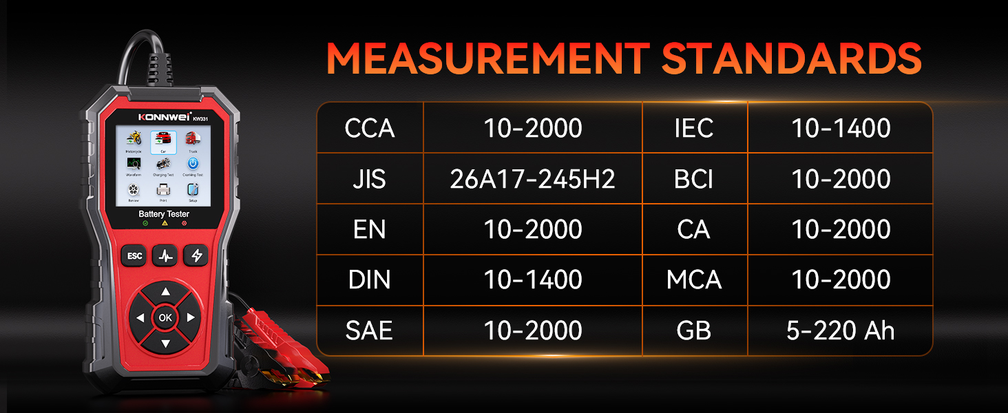 measurement standards