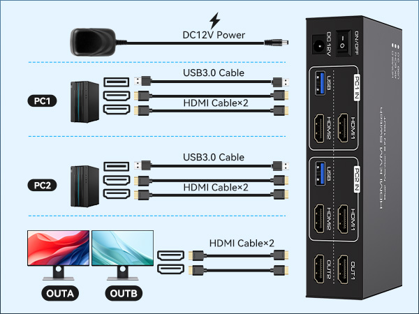KVM SWITCH