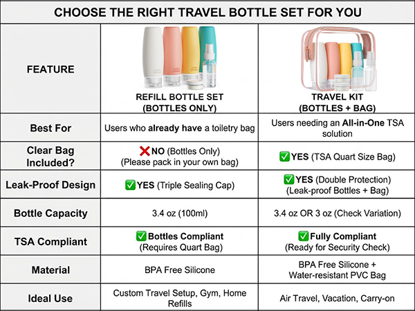 travel pouches set