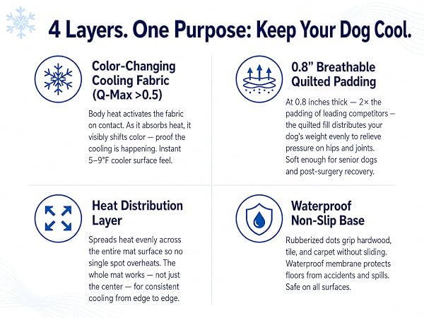 Cooling dog mat with four layers explained