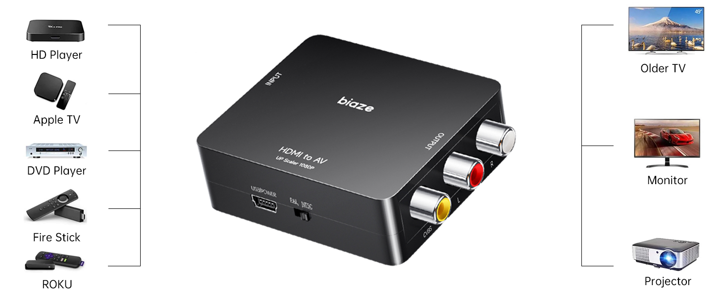 1080p HDMI to AV 3RCA CVBs