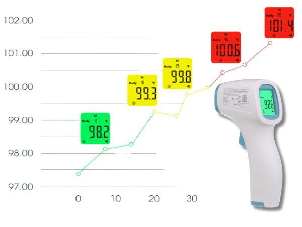 MOBI Non-Contact Thermometer