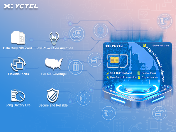 gps tracker sim card