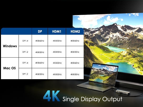 USB C HUB USB Adapter, Triple Monitor