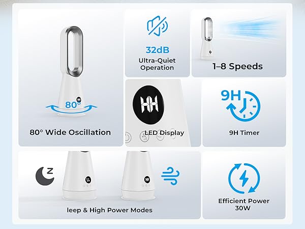 Technical specification icons including '1-6 Speeds', '80° Wide Oscillation', 'LED Display', 'BH Timer', and other feature indicators for product functionality.