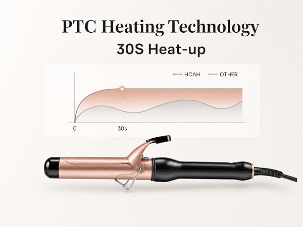 PTC Heating Technology 30S Heat-up