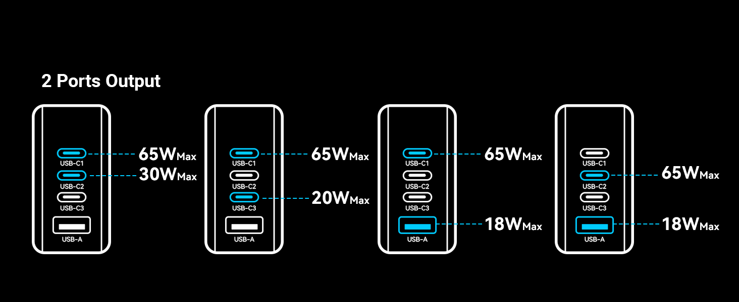 MINIX NEO P3 100w 4 ports usb c charger block