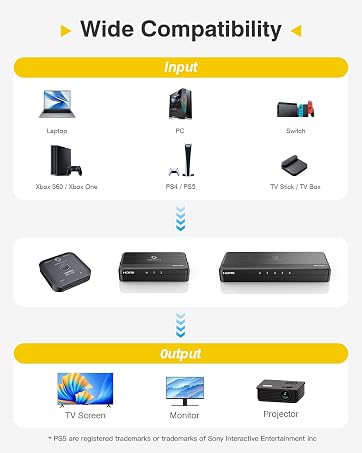 hdmi splitter 240hz hdmi splitter 4k hdmi splitter 4k 240hz 4k hdmi splitter for two tvs