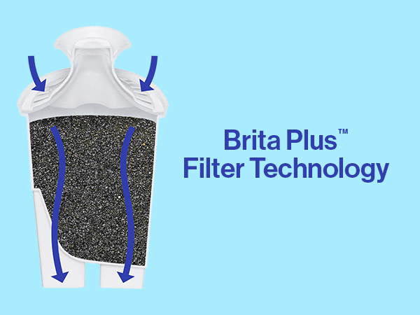 Brita Plus filter technology