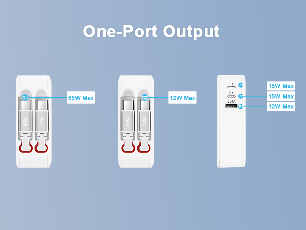 usb c charger block 65w