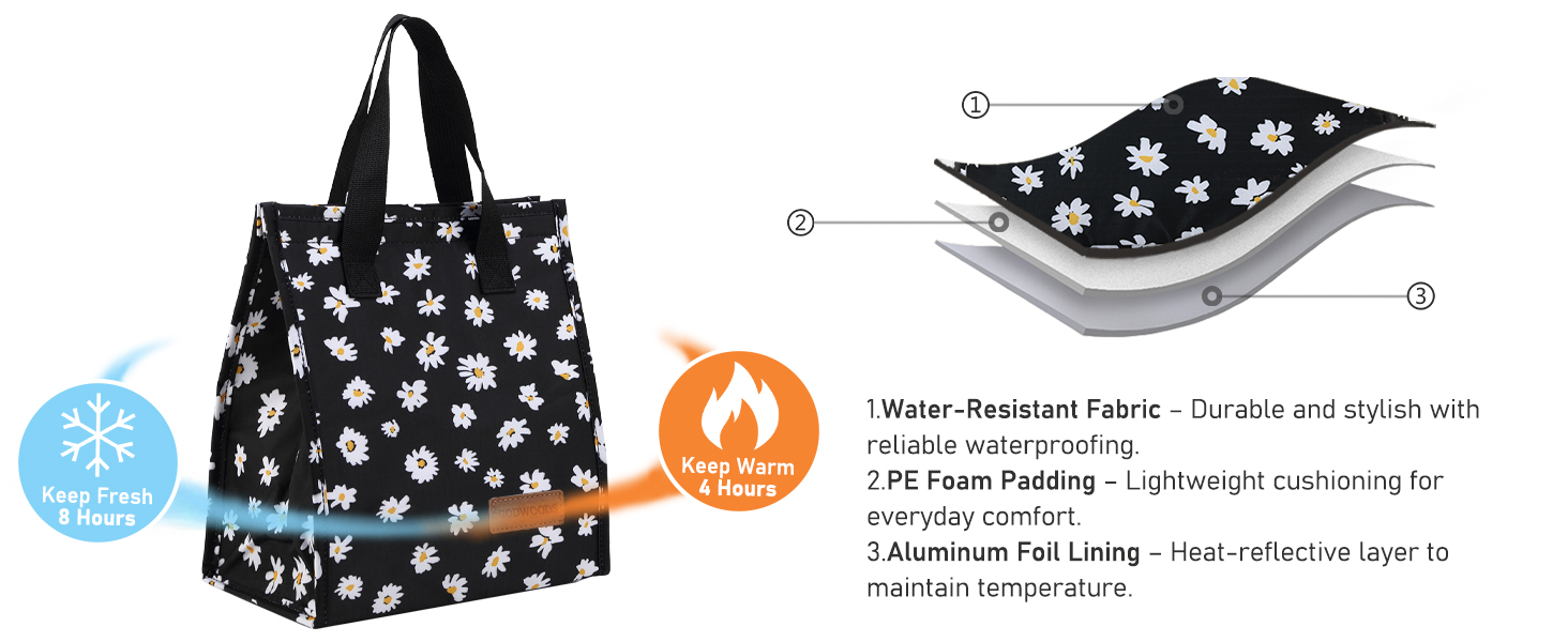 Technical diagram of tote bag construction showing layers labeled for water-resistant fabric, PE foam padding, and antipollen felt lining. Features water and fire resistance icons.