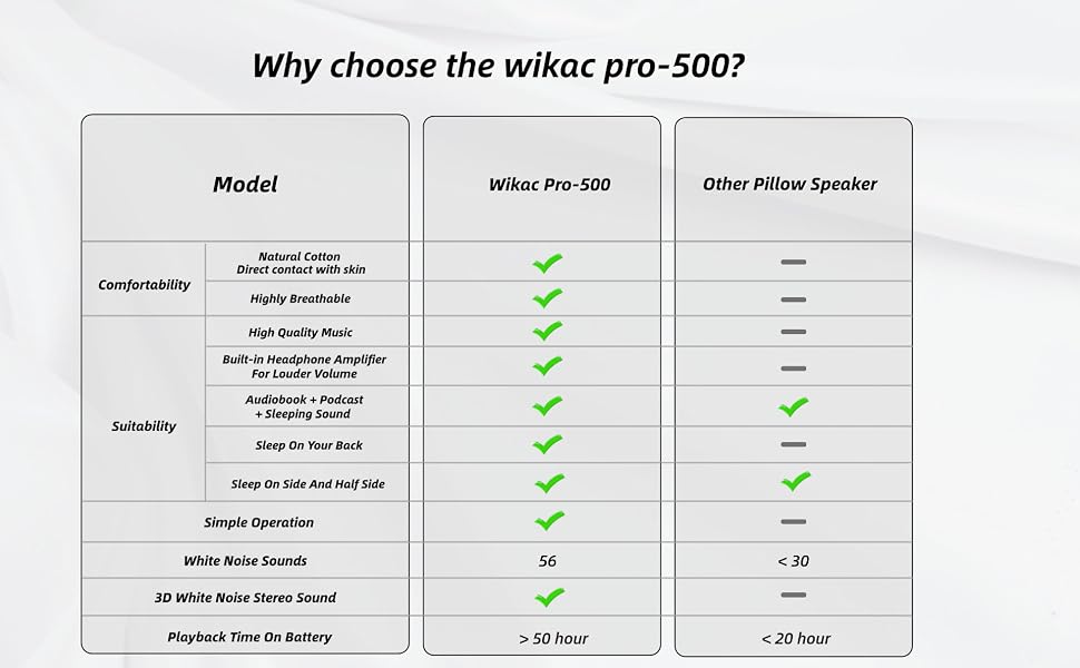 Why choose Wikac Pro-500? Compared with similar products.