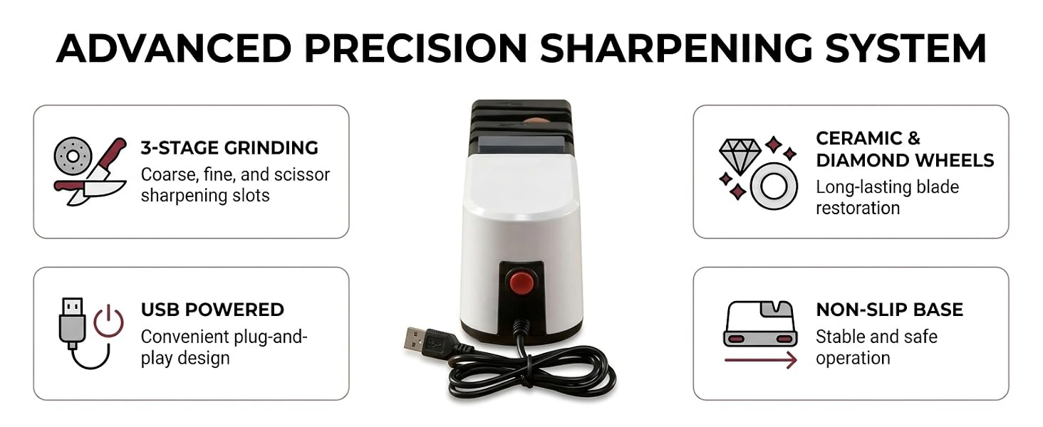 ADVANCED PRECISION SHARPENING SYSTEM.
