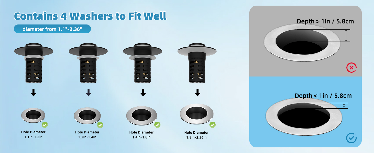 bathroom sink drain