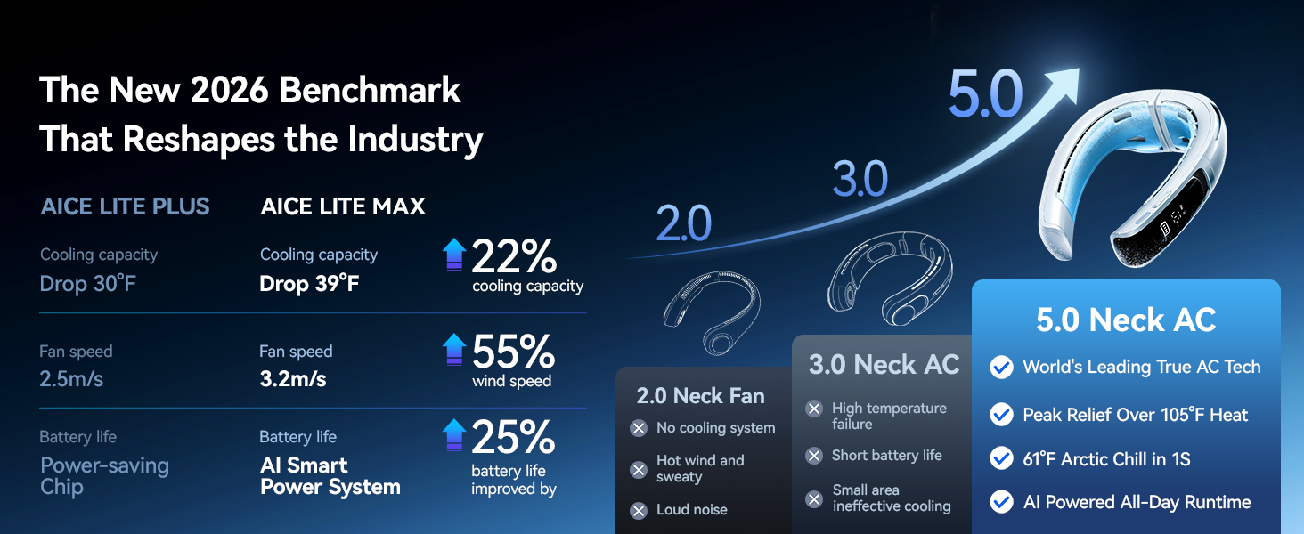 best neck fan