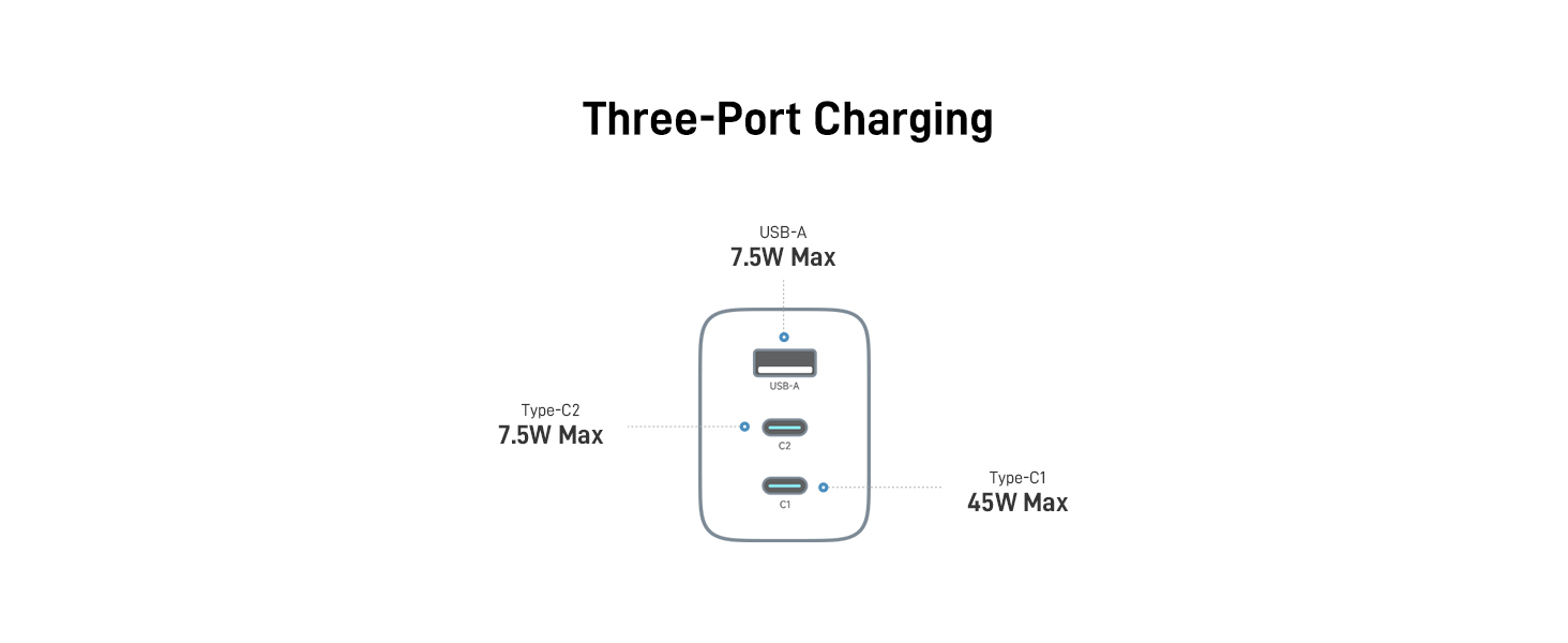 GaN Charger