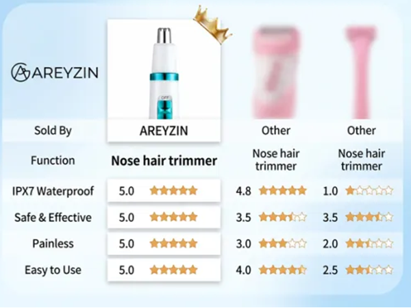 Trimmer Women