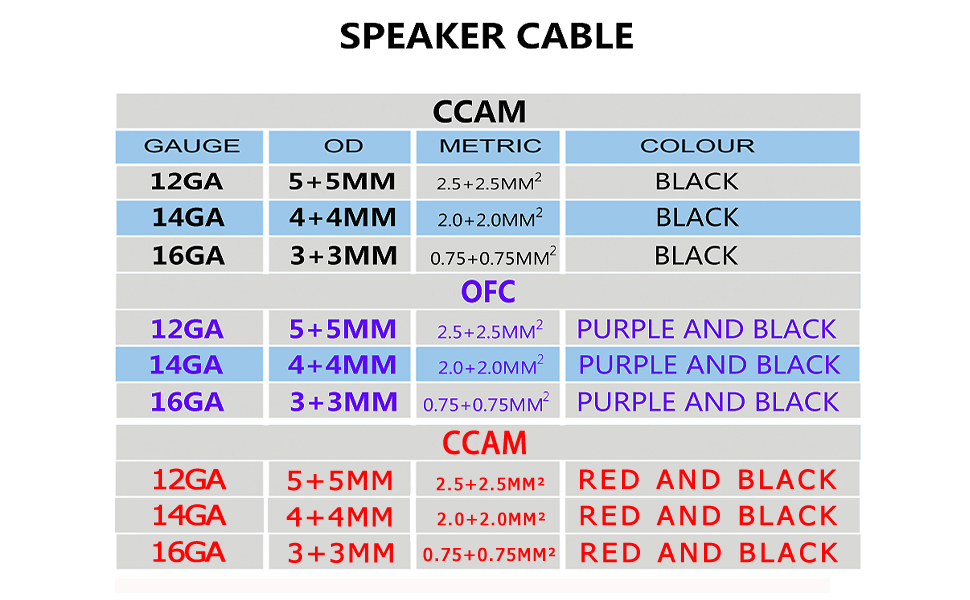 SPEAKER WIRE
