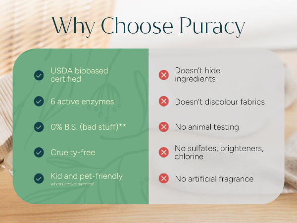 Why choose Puracy: Bio-based, 6 enzymes, cruelty-free, and safe for kids compared to synthetic.