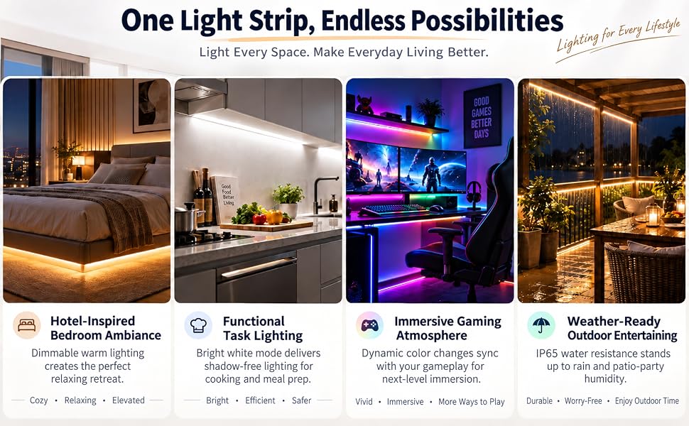 Waterproof RGB LED Light Strip