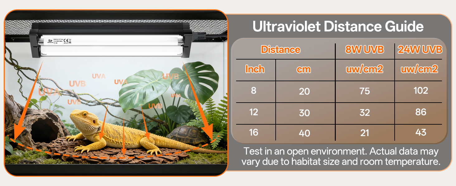 T5 HO UVB Reptile Light Fixture, 10.0 UVB T5 Lamp, Bearded Dragon UVB Light, Desert UVB Lighting
