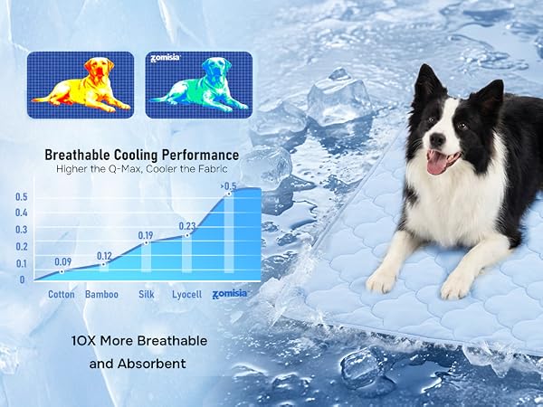 cooling mat
