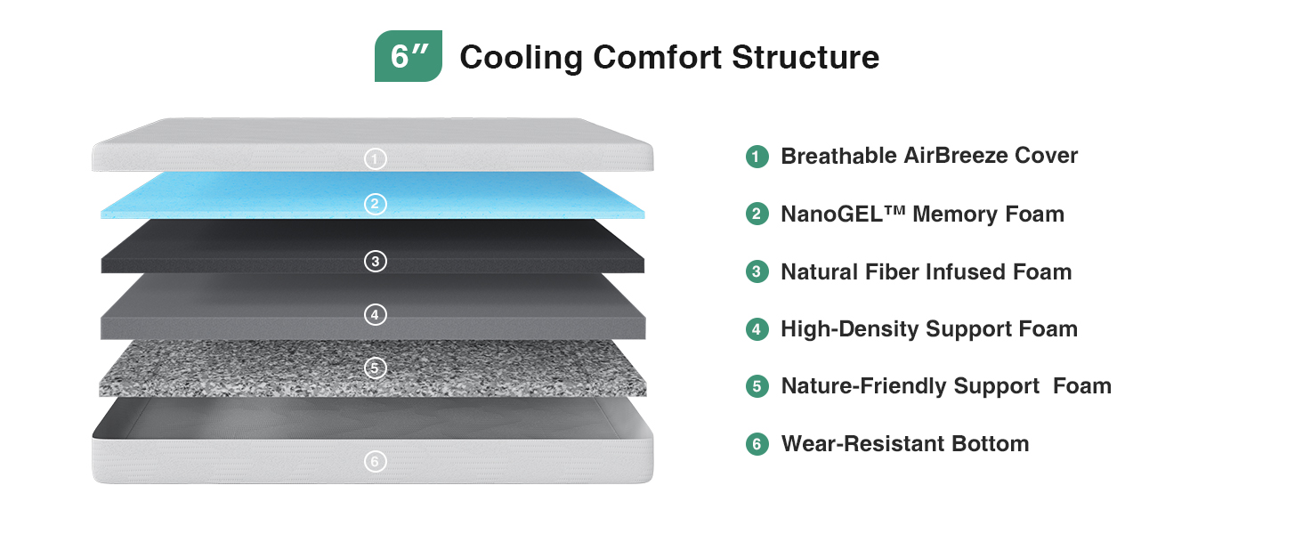 cool gel mattress