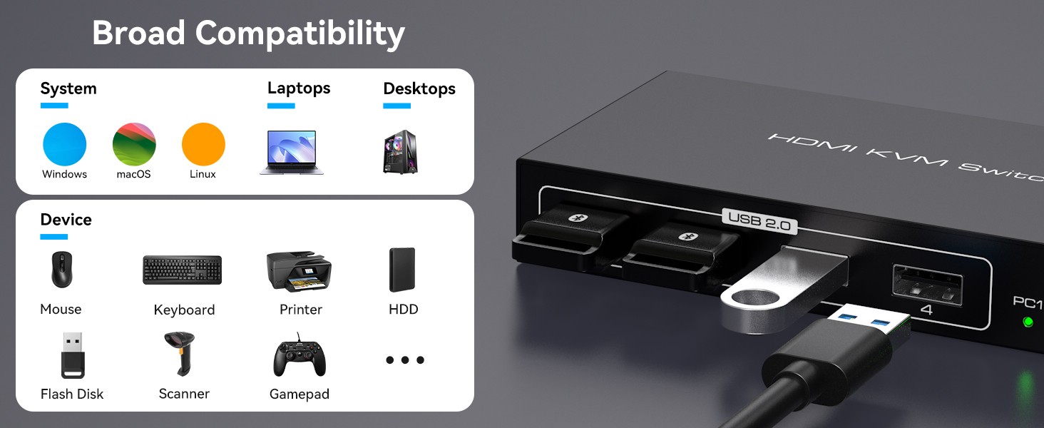 HDMI KVM Switch 2 Computer 1 Monitor 8K 60Hz