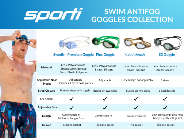 swedish premium goggle