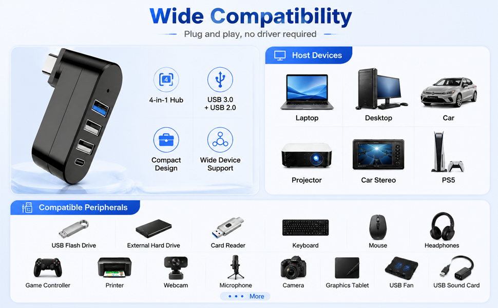 4-Port USB C Hub