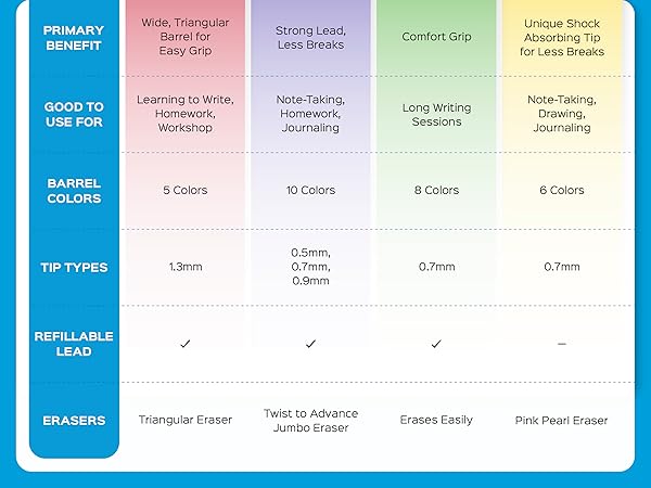 Chart comparison