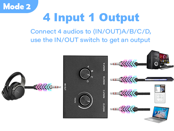 4 Way 3.5mm Stereo Audio Switch