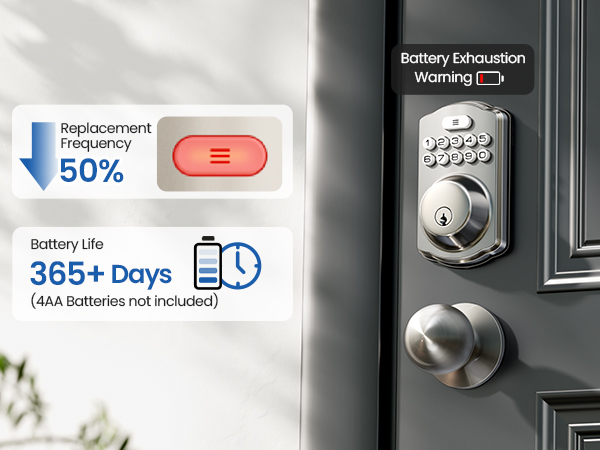 electronic door lock with knob