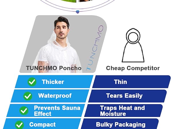 rain-poncho-Phone