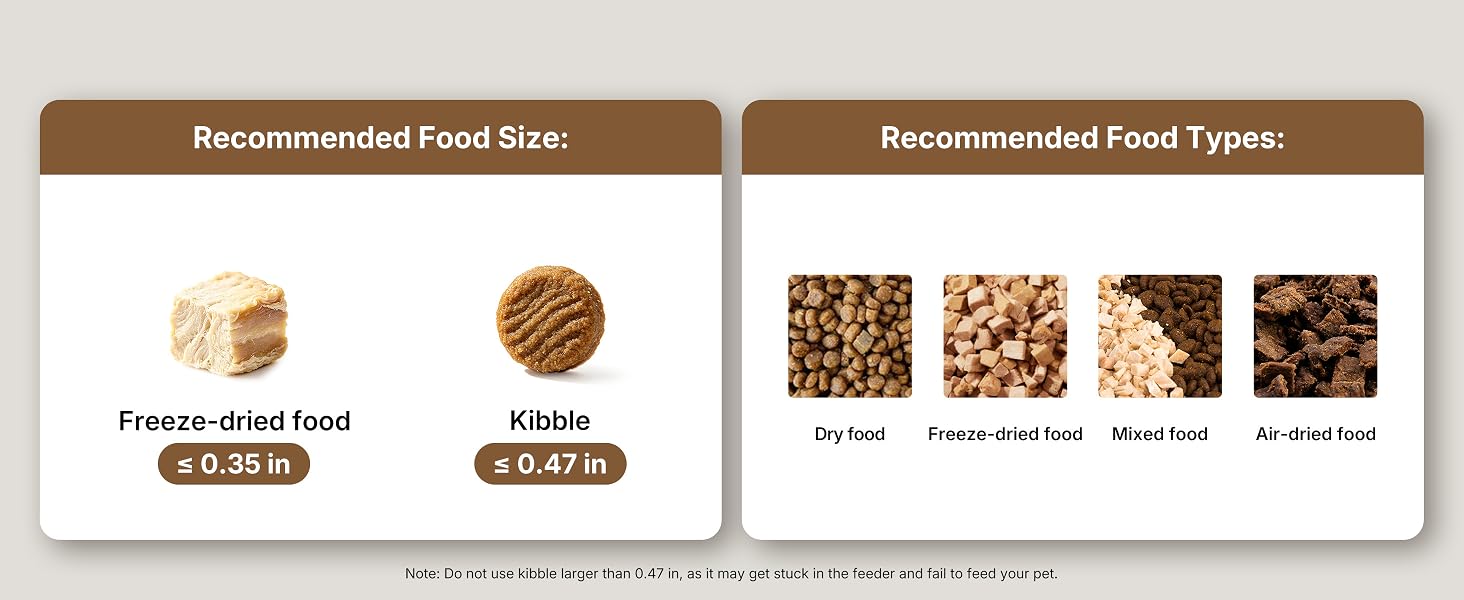 Text reads 'Recommended Food Sizes', 'Recommended Food Types', 'Freeze-dried food', 'Kibble', 'In-Wet', 'Frost-crushed', 'Mix-fed', 'All-crushed'. Pet food sizing and type comparison chart with brown background.