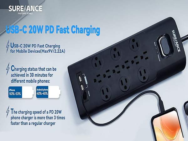 Power strip surge protector