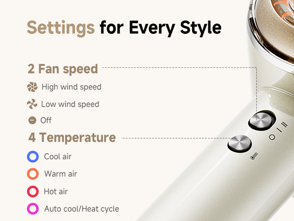Adjust your desired temperature and fan speed with one click