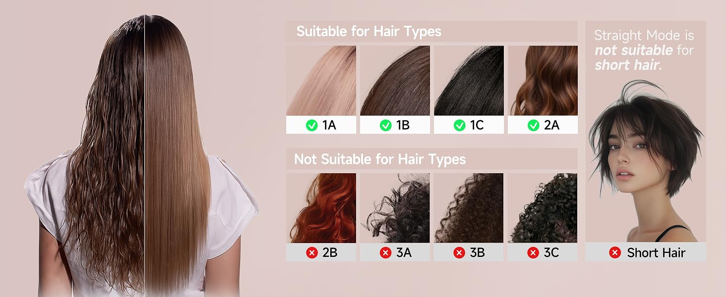 Hair type fit chart: for 1A 1B 1C 2A straight to wavy hair, not for 3A 3B 3C curly or short hair
