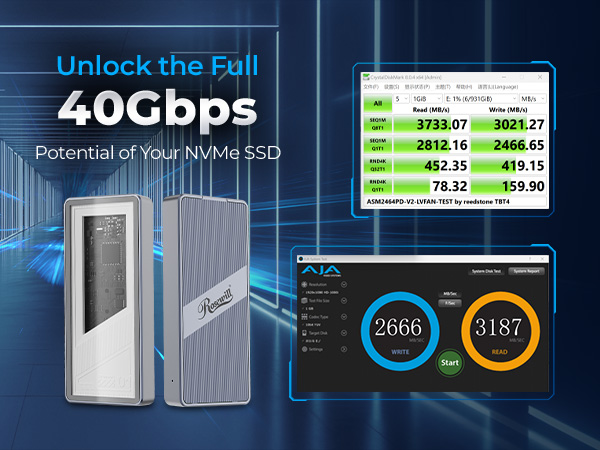 40Gbps