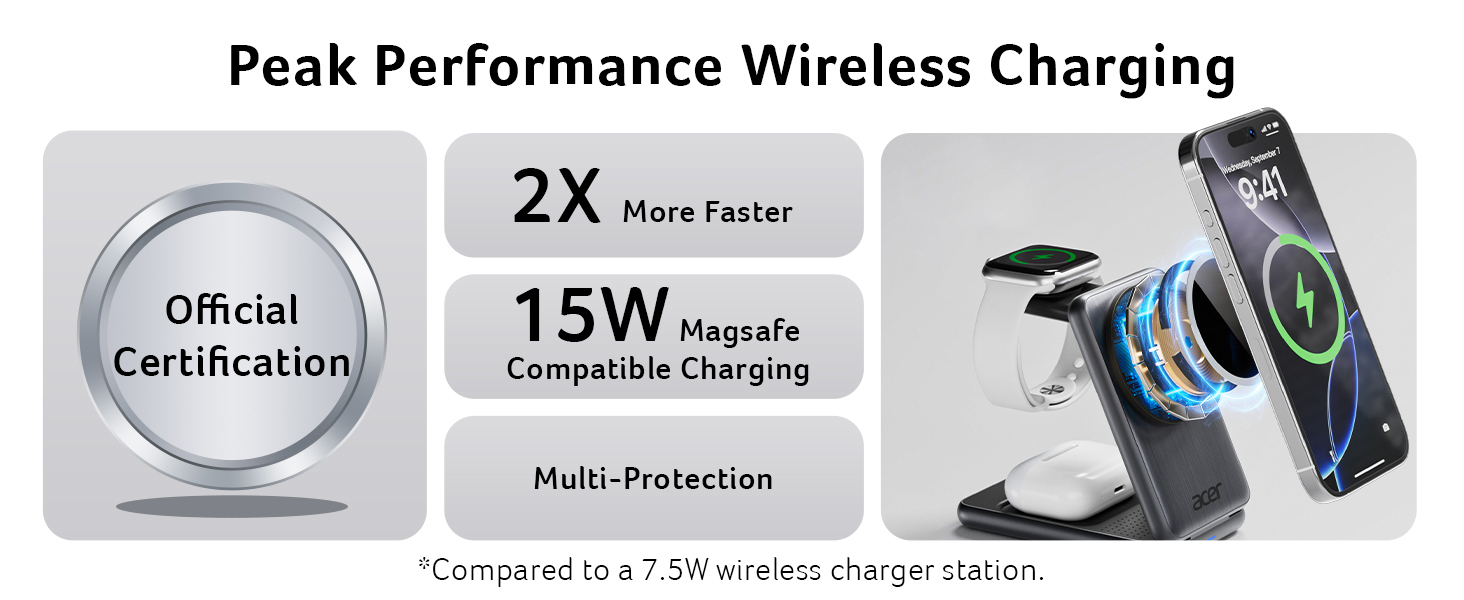 Acer Magnetic Wireless Charger, 3 in 1 Wireless Charging Station